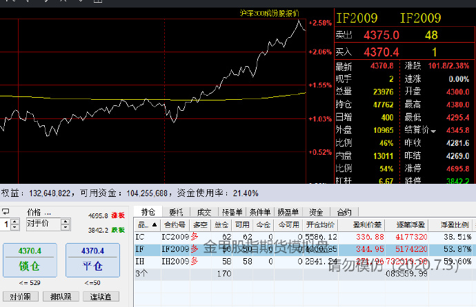 工作管理软件迎来AI助力 贝尔德将Monday.com (MNDY.US)评级上调至“跑赢大盘”