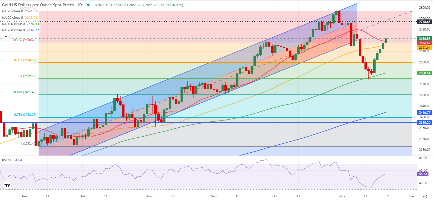 南海热带低压生成，珠海下周将有一次暴雨过程